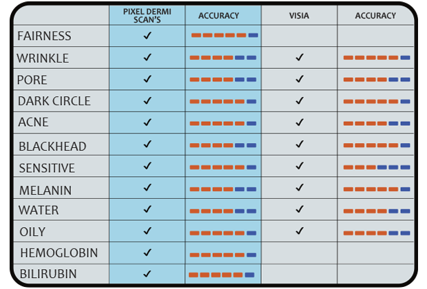 AI Spectral Skin Analyzer